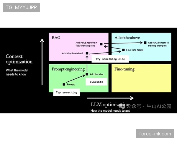 厄德高与福登：技术型中场核心成长路径对比分析